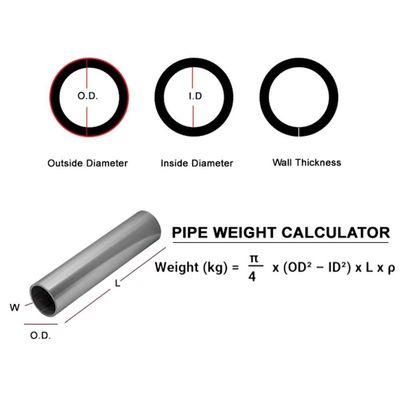 Hoge temperatuur nikkel legering pijp ASTM B407 naadloze buis voor petrochemische verwerking