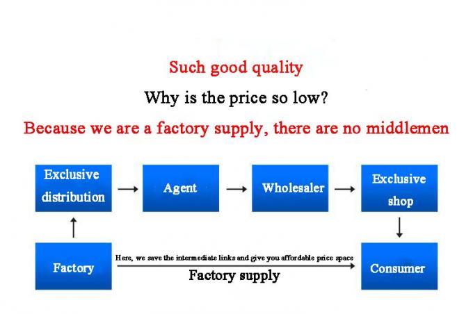 ANSI/ASME roestvrij staal koolstofstaal stekker aanpasbare afmetingen en materiaal industriële kwaliteit 7