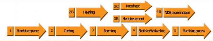 laatste bedrijfsnieuws over Fabrikanten leveren ANSI Standard Slip-On Butt Welding Neck Flanges A105 Roestvrijstalen Pipe Flanges  0