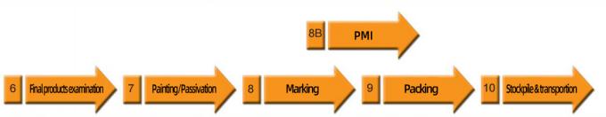 laatste bedrijfsnieuws over Fabrikanten leveren ANSI Standard Slip-On Butt Welding Neck Flanges A105 Roestvrijstalen Pipe Flanges  1